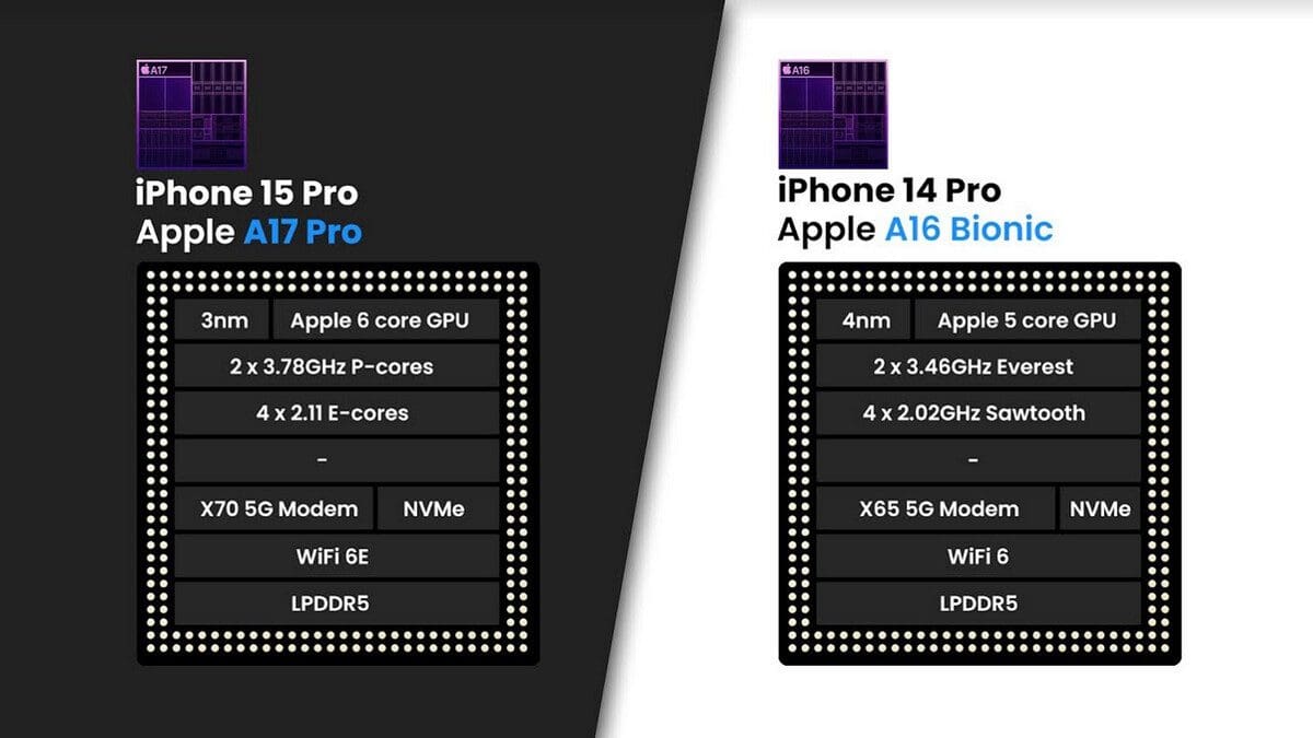 Featured image for Apple Introduces Pro-Grade 3nm Chipset to Empower the Latest iPhone 15 Premium Models