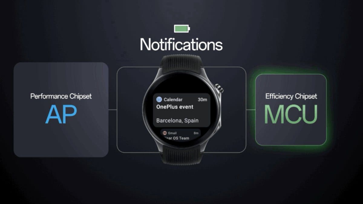 Featured image for Discover the Enhanced Power and Performance of Google’s Latest Wear OS Smartwatches in Canada
