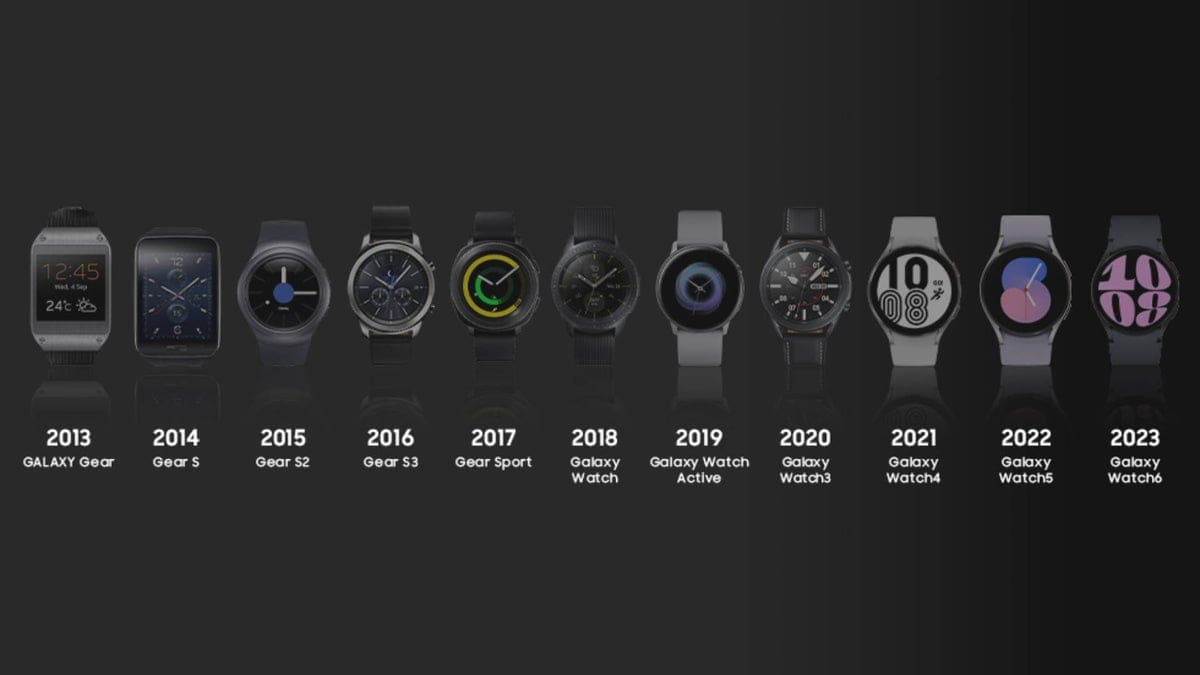 Featured image for Evolution of Galaxy Watch: A Timeless Journey in Telecommunications