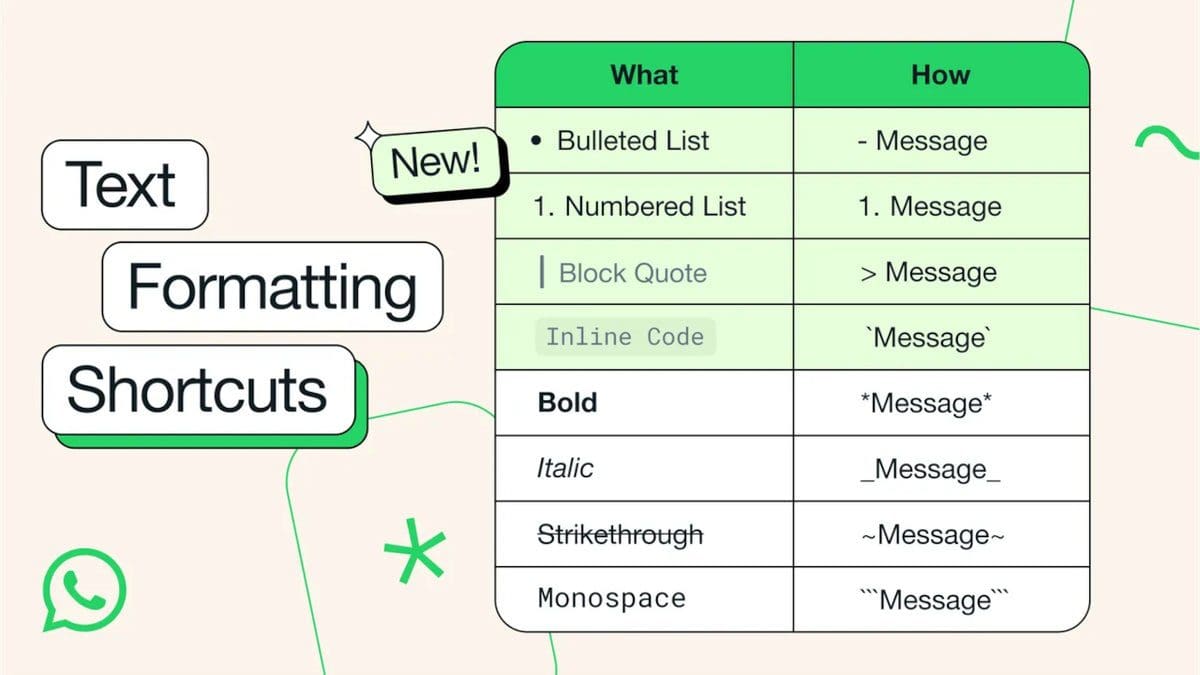 Featured image for Exciting News: WhatsApp Introduces Innovative Text Formatting Updates for All Users in Canada!