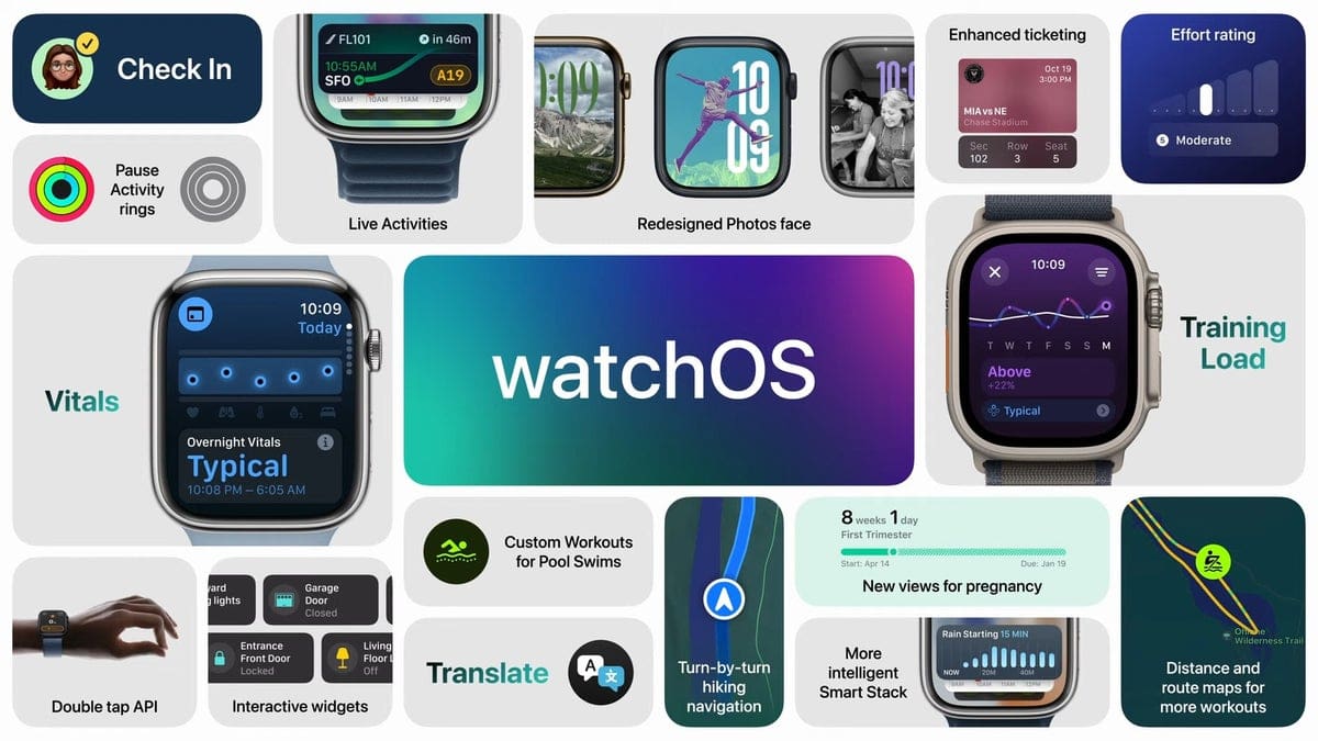 Featured image for Explore Exciting Apple watchOS 11 Updates: Training Load Tracker and Dynamic AI Watch Faces!
