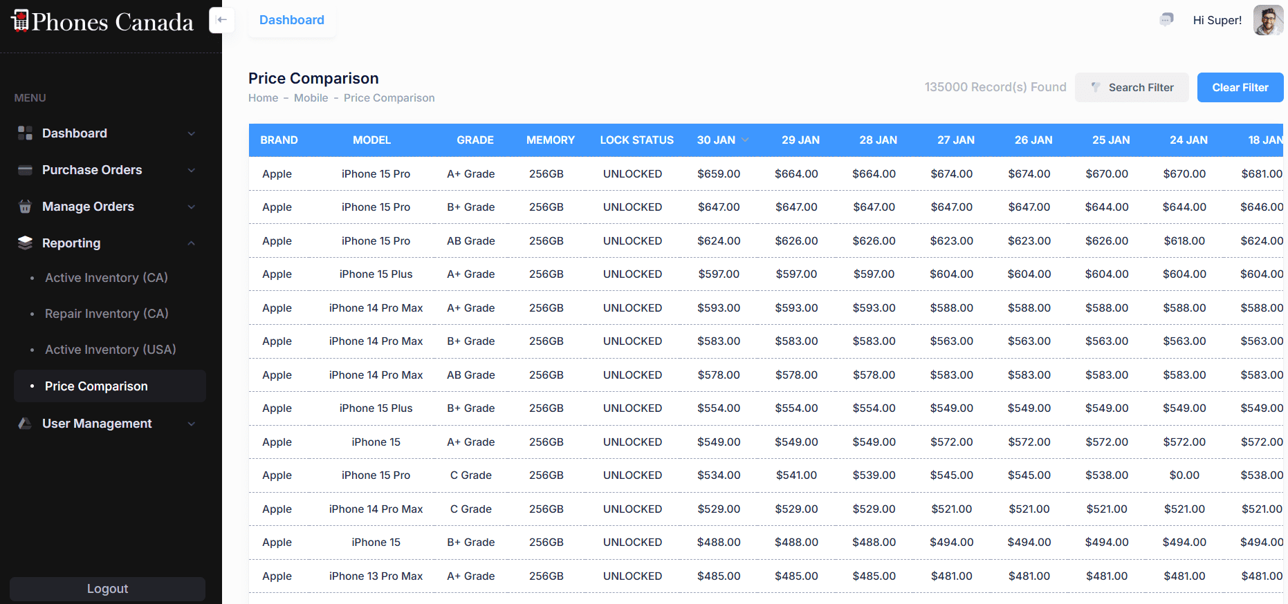 Price Analytics Dashboard