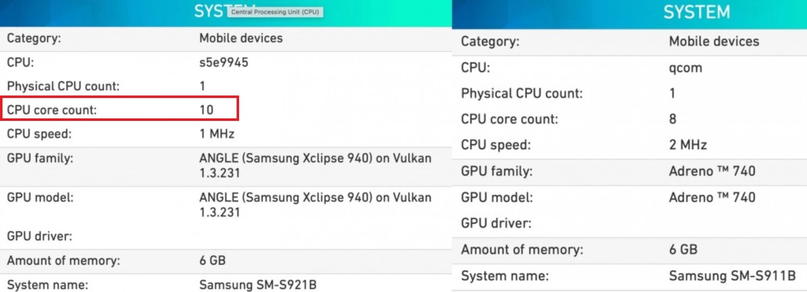Powerboard 4.0 test shows a deca-core configuration for the Exynos 2400 chipset - Benchmark test corroborates previous rumors: Exynos 2400 is a deca-core chipset